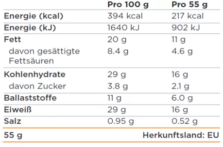 Nährwerte White Salted Peanut Caramel