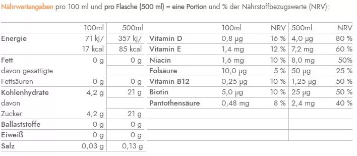 Vitamin Well - Recover Nährwerte